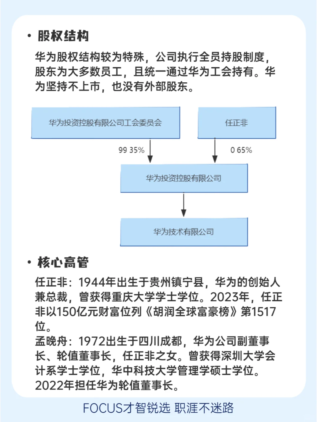 ?每日了解一家企業(yè)——華為