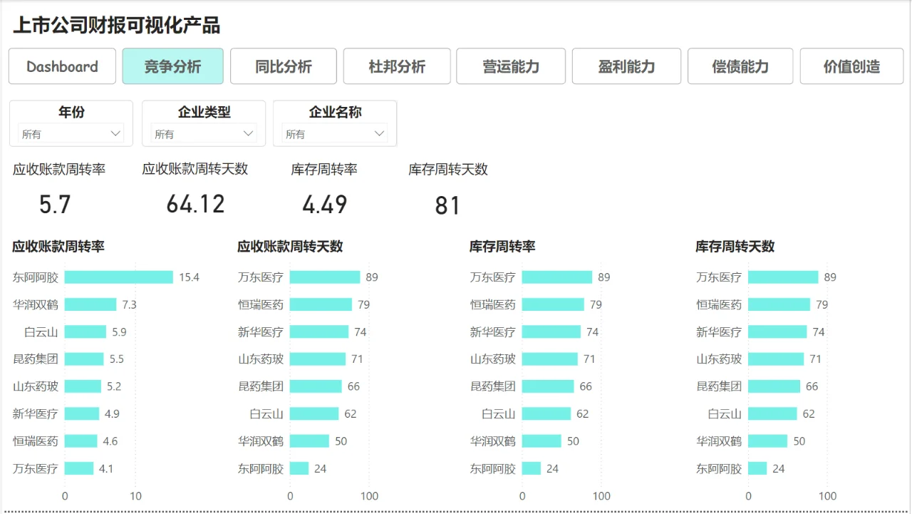 財(cái)務(wù)報(bào)表解密 | 看企業(yè)背后的“商業(yè)密碼”