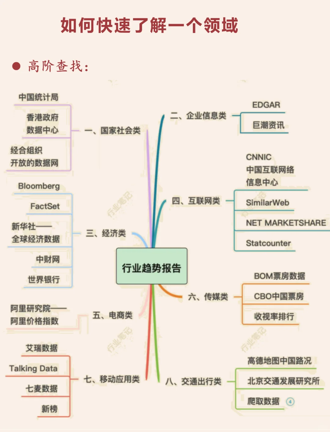 如何快速了解一個(gè)行業(yè)多矮？（人工智能版）