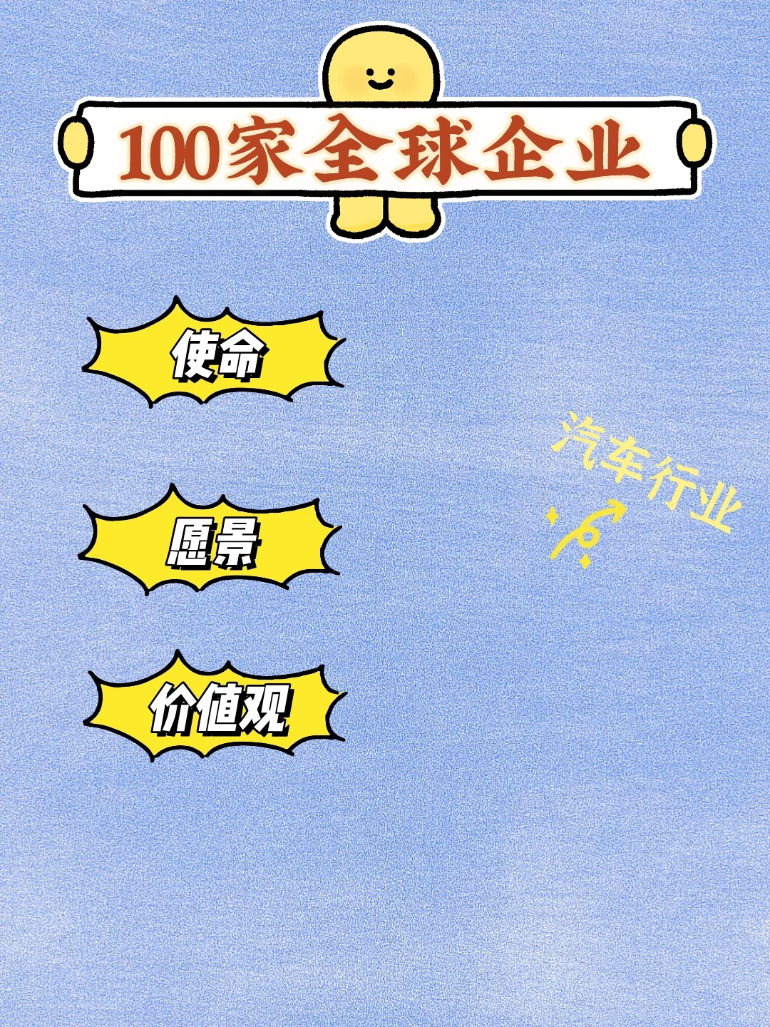 收藏100家全球企業(yè)使命愿景價(jià)值觀汽車行業(yè)