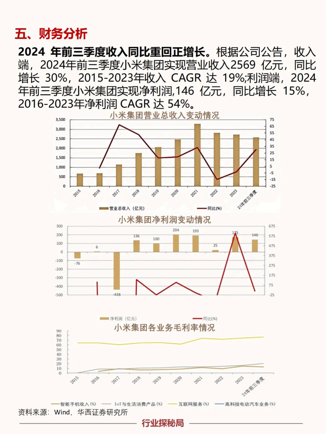 一天吃透一家上市公司：小米集團