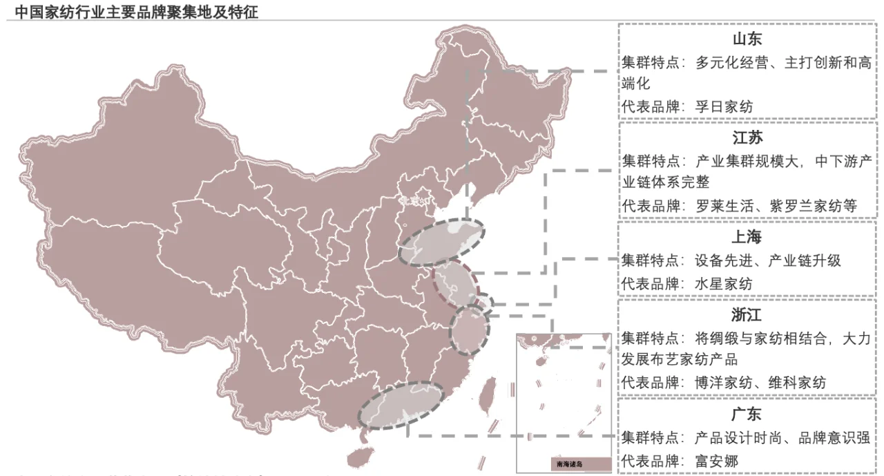 每天了解一個(gè)消費(fèi)行業(yè)：【家紡】