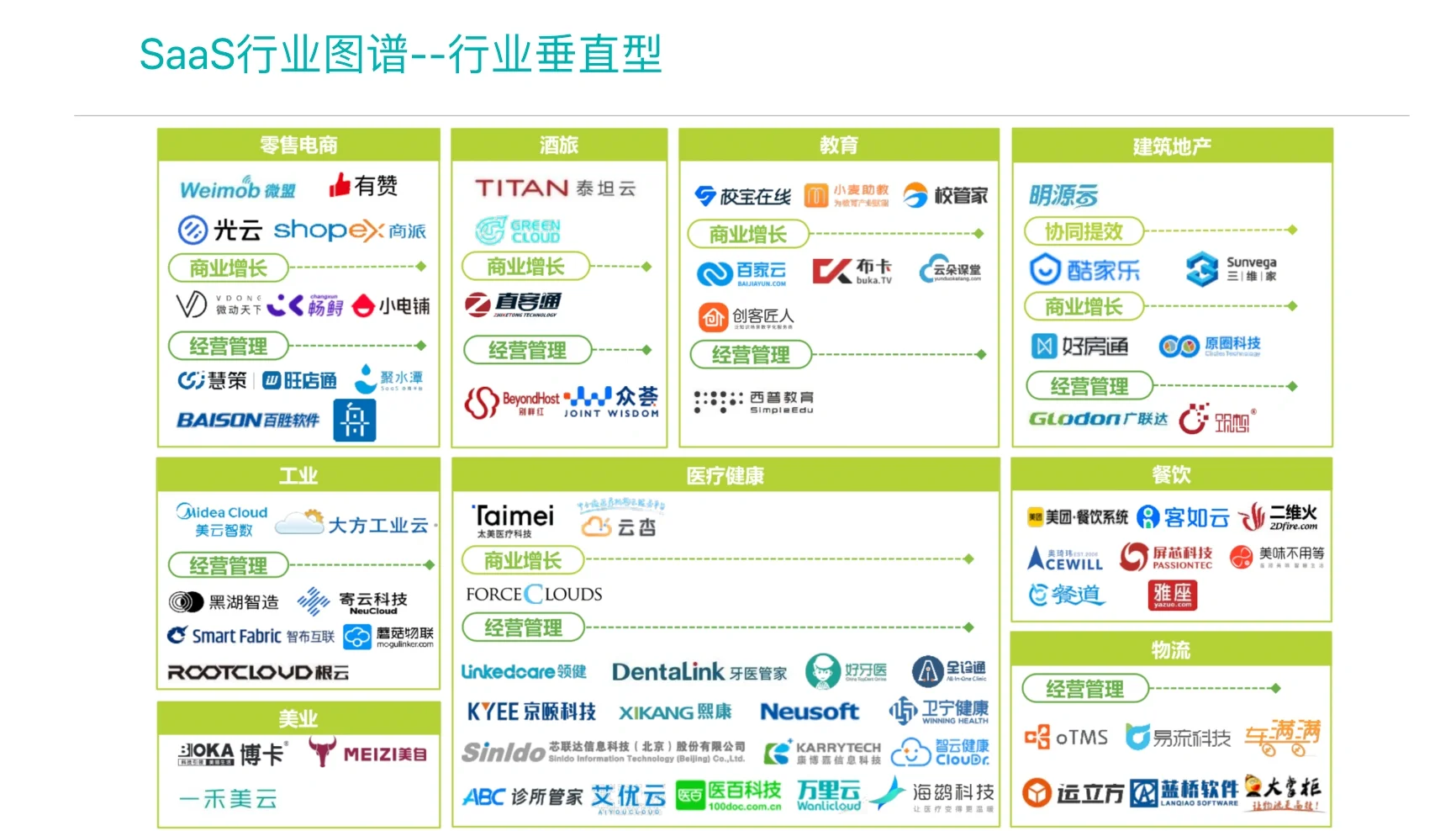 中國企業(yè)級(jí)SAAS行業(yè)圖譜