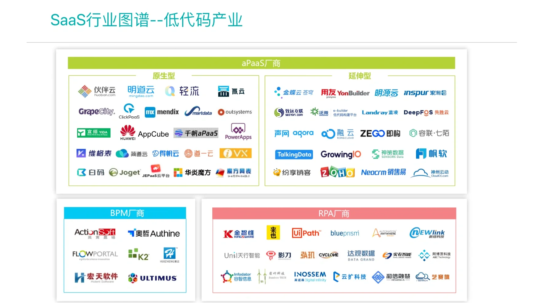 中國企業(yè)級(jí)SAAS行業(yè)圖譜