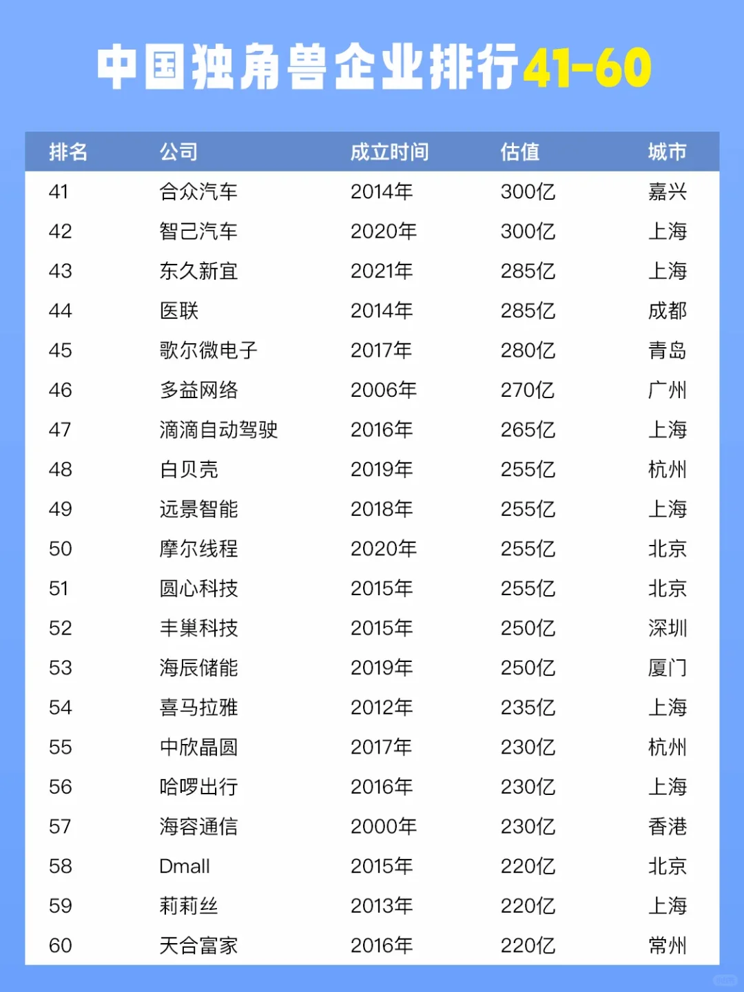 2024中國獨(dú)角獸企業(yè)榜單正式揭曉