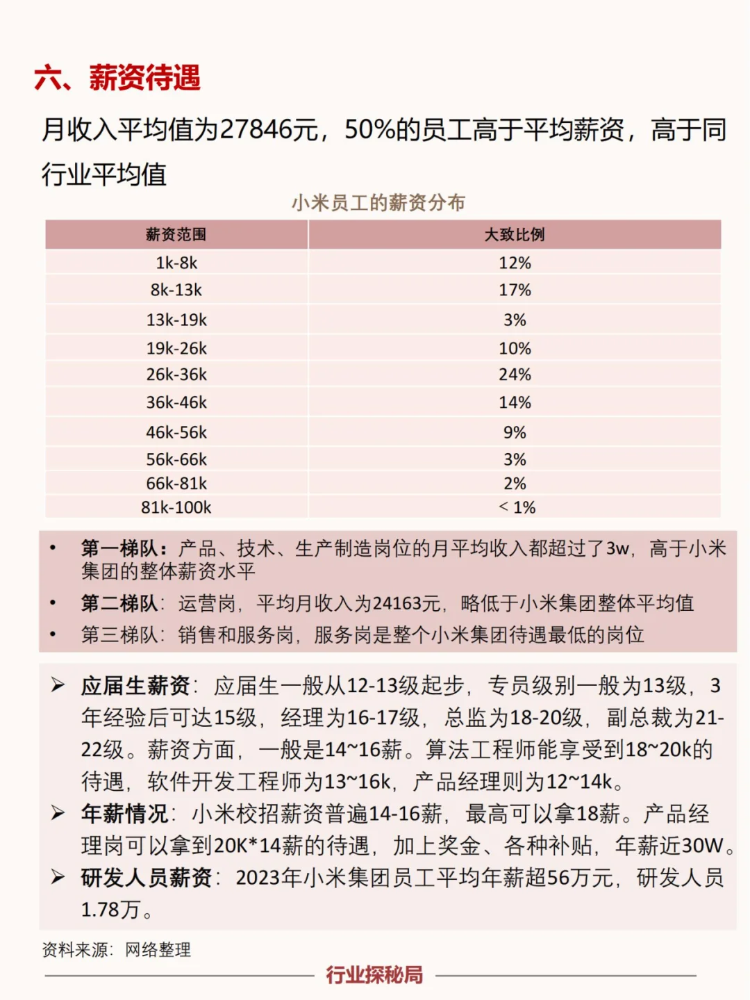 一天吃透一家上市公司：小米集團