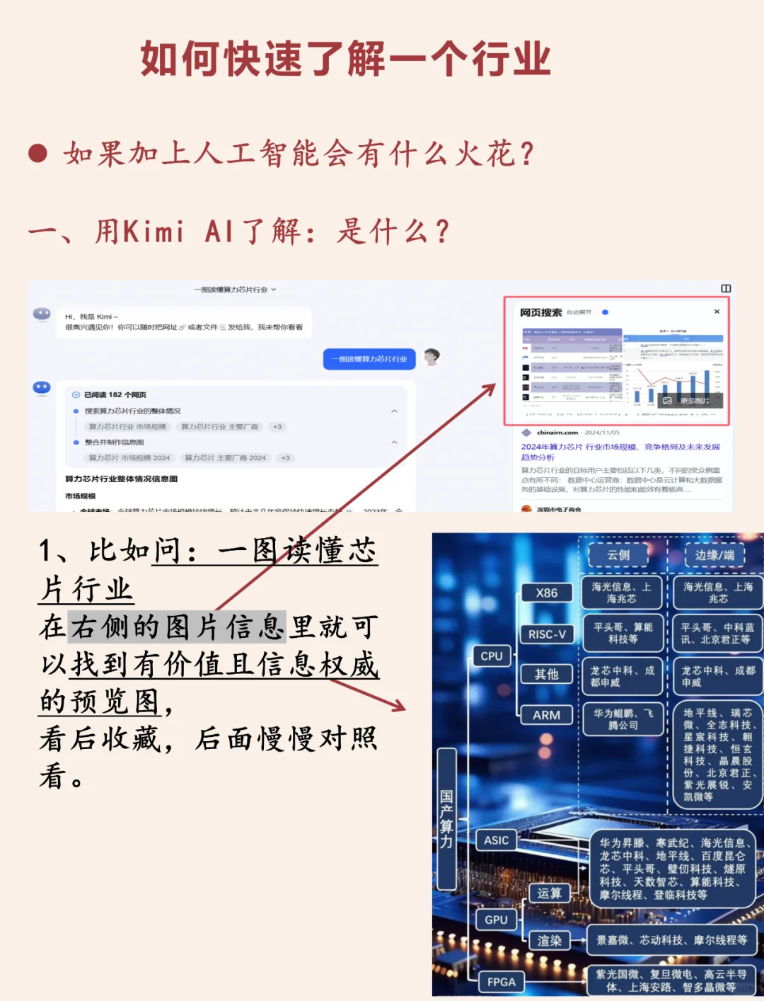如何快速了解一個(gè)行業(yè)琉阱？（人工智能版）