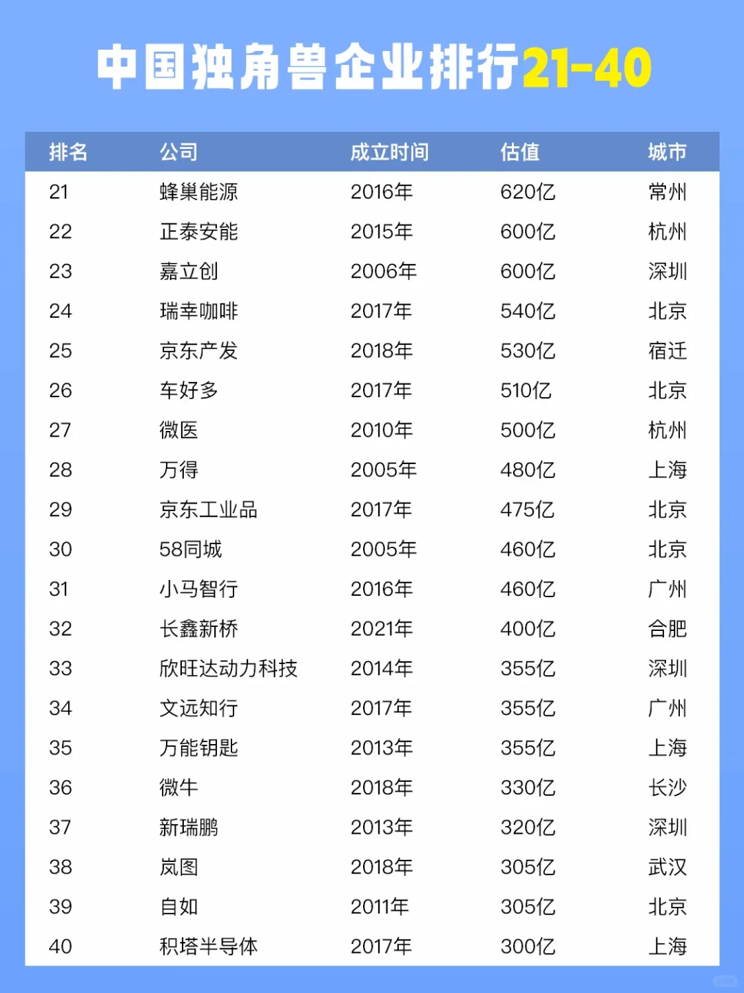 2024中國獨(dú)角獸企業(yè)榜單正式揭曉