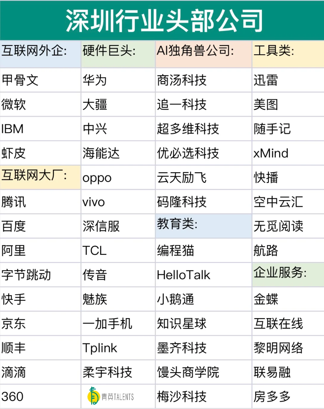 深圳各行業(yè)頭部公司合集??求職必收藏?