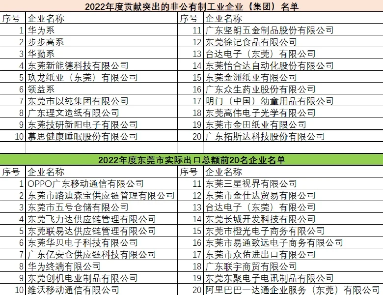 東莞主要公司名單