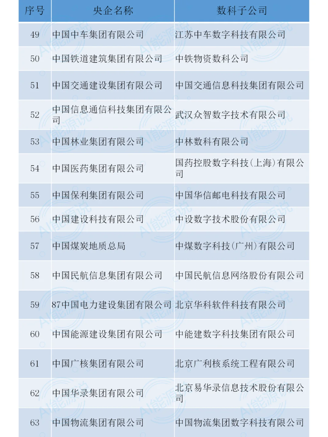 央國企背后的數(shù)科公司