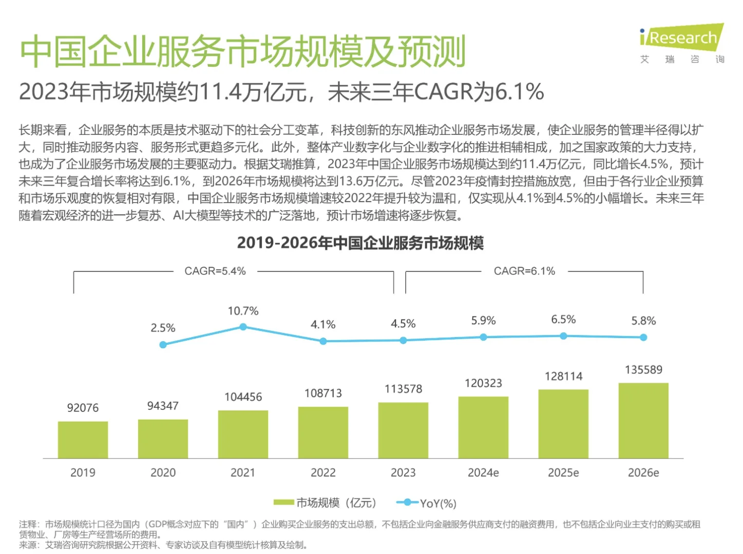 去這些行業(yè)做tob銷售贤徒，前景好芹壕、收入高