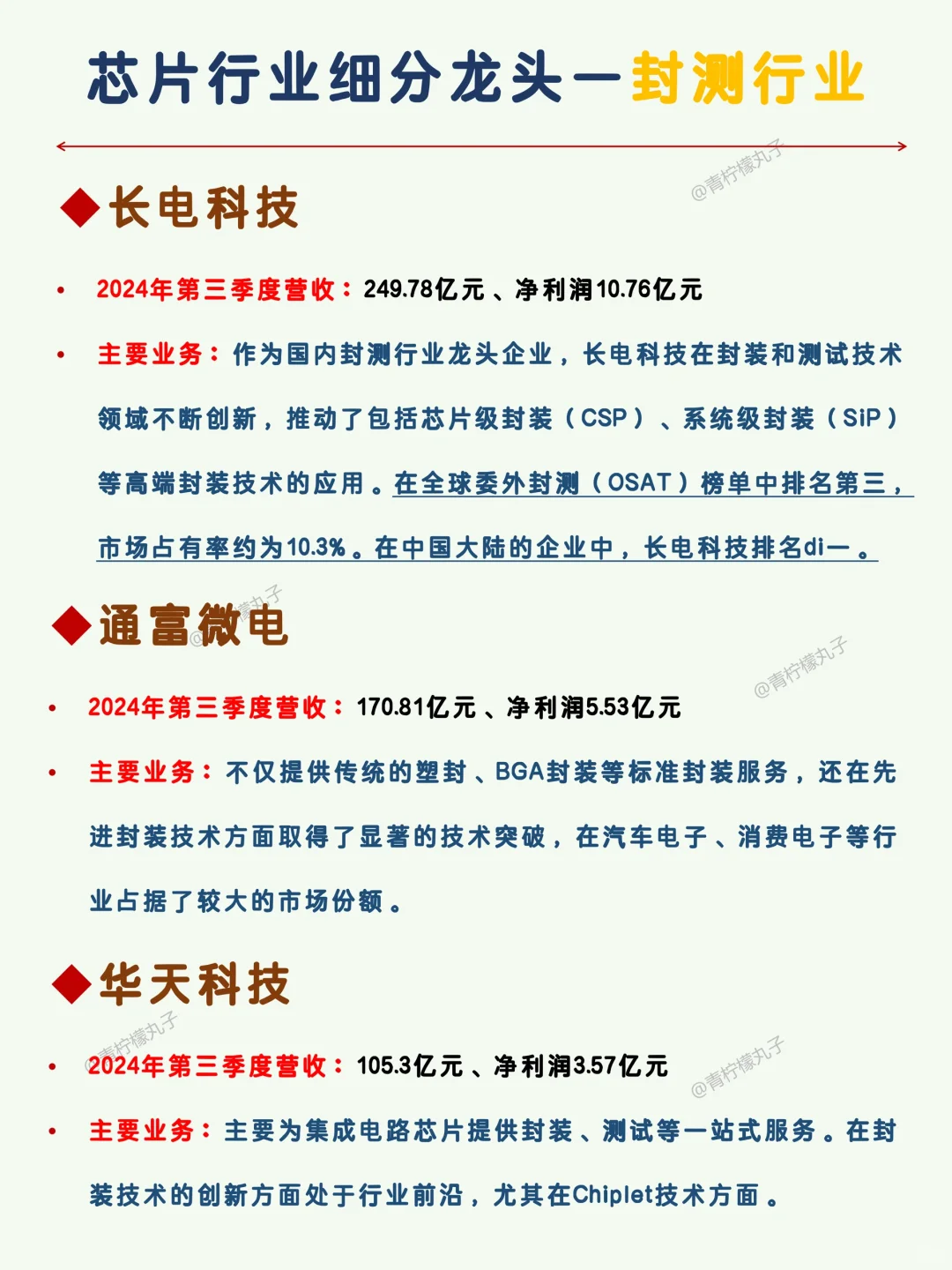 一篇吃透：芯片行業(yè)細(xì)分龍頭企業(yè)