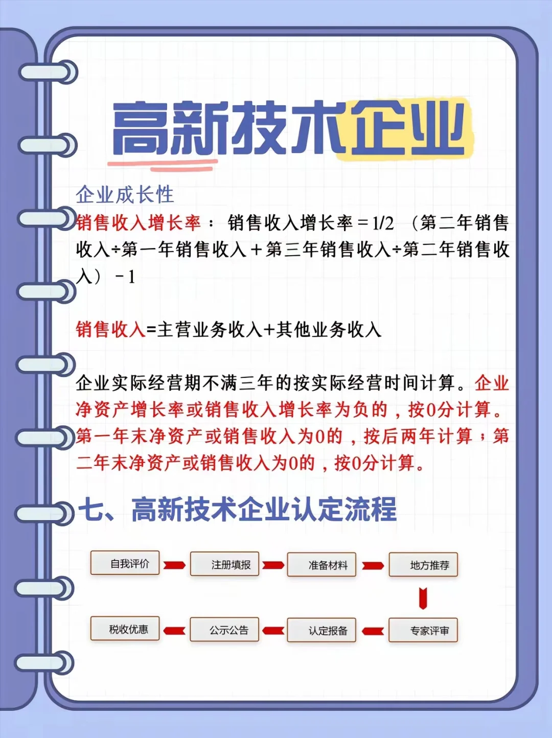 6個圖讀懂高新技術(shù)企業(yè)認(rèn)定