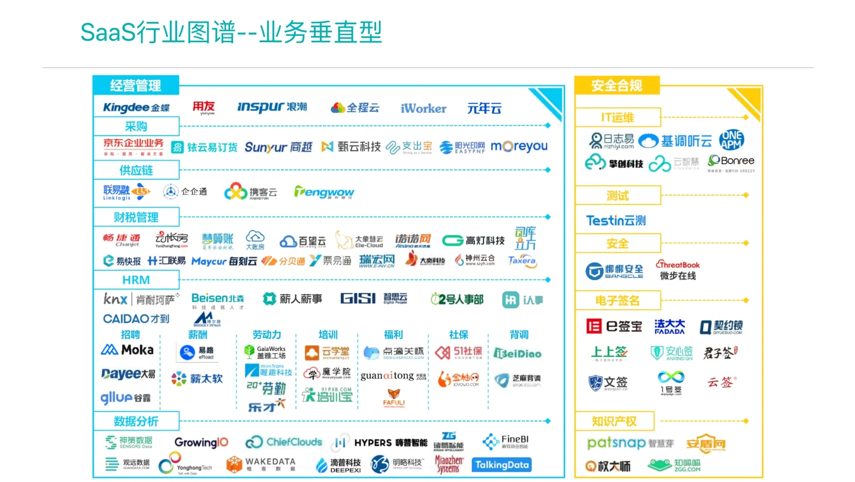 中國企業(yè)級(jí)SAAS行業(yè)圖譜