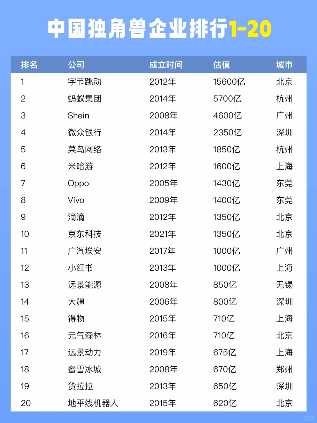 2024中國獨(dú)角獸企業(yè)榜單正式揭曉