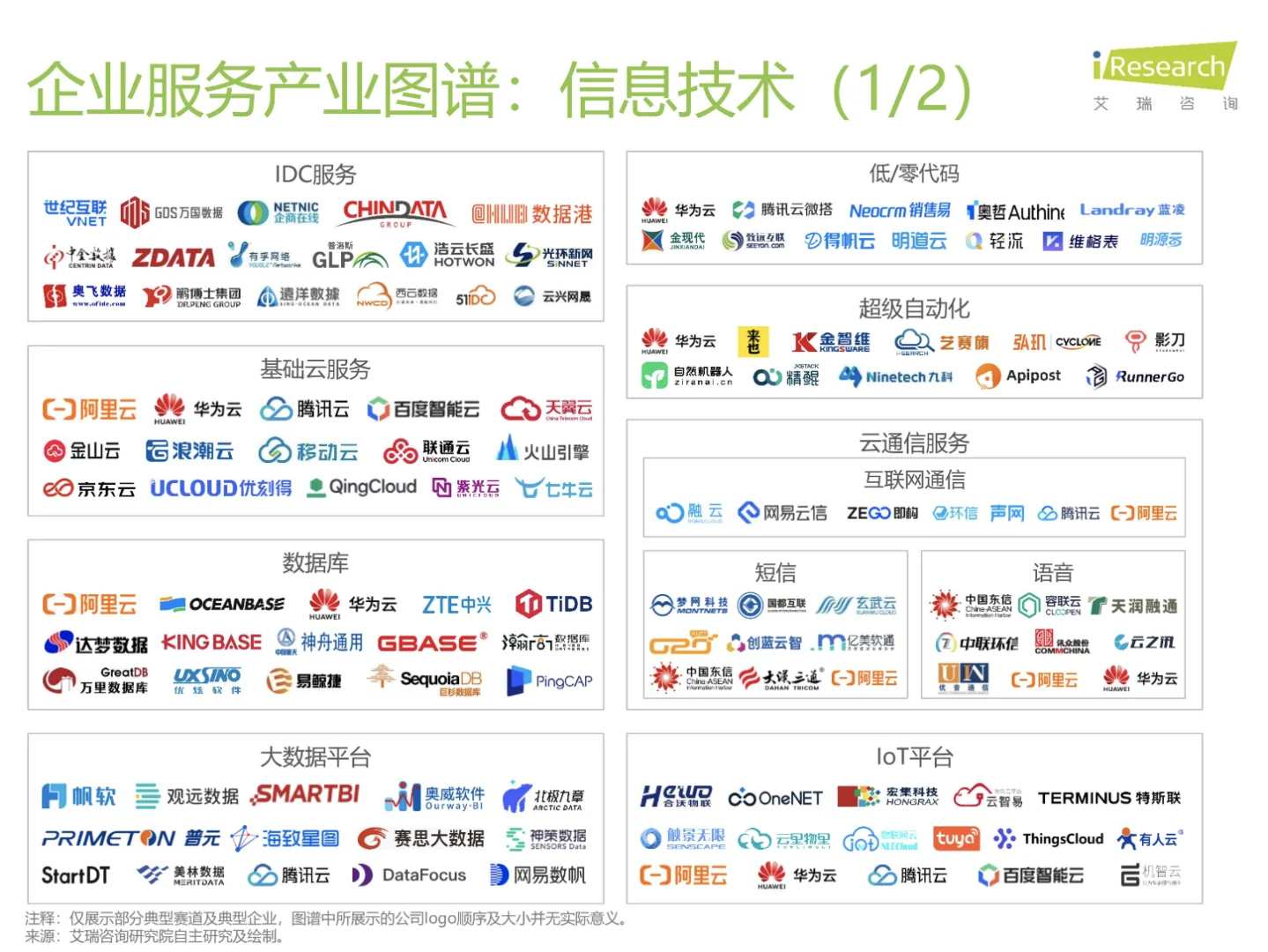 去這些行業(yè)做tob銷售，前景好接奈、收入高