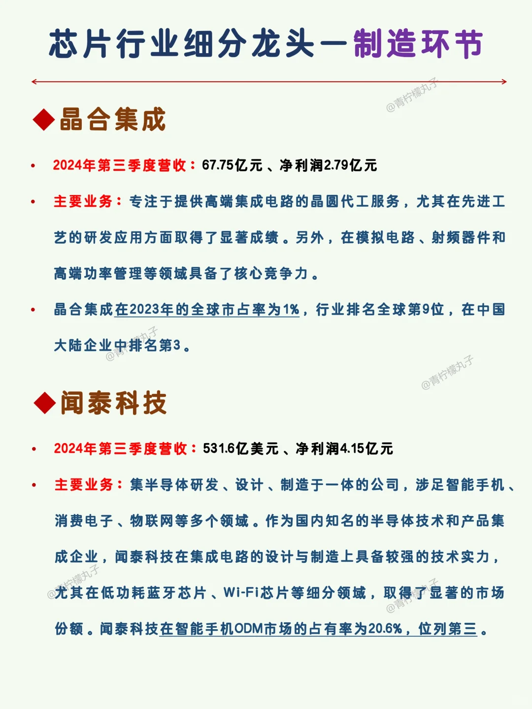 一篇吃透：芯片行業(yè)細(xì)分龍頭企業(yè)