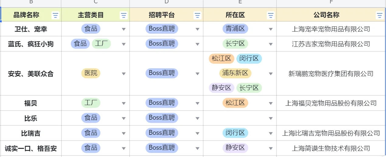 上海寵物公司匯總