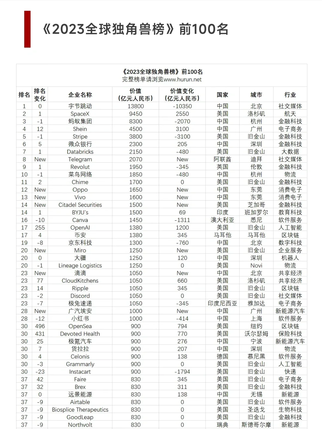 一個(gè)很變態(tài)但能找到神仙公司的野路子！