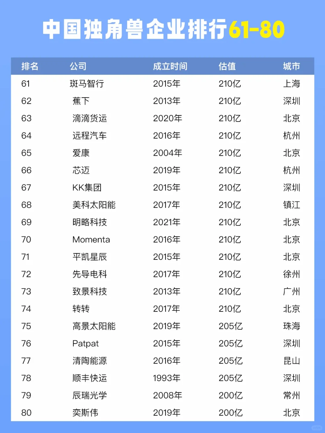 2024中國獨(dú)角獸企業(yè)榜單正式揭曉