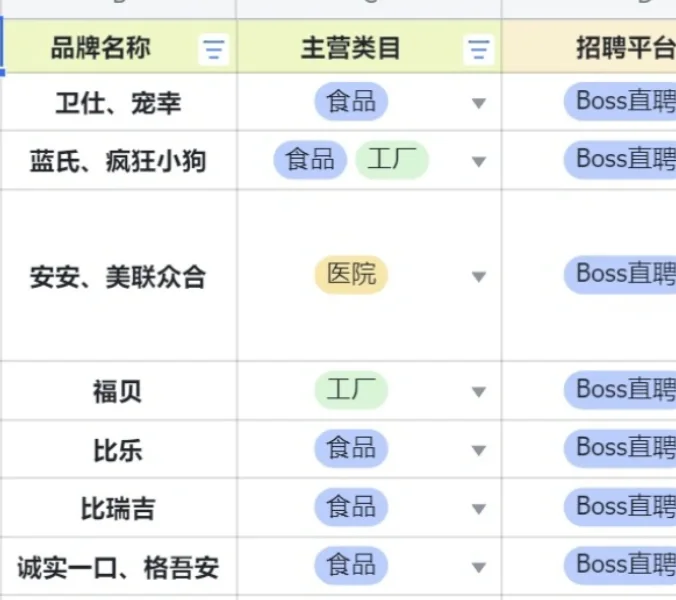 上海寵物公司匯總