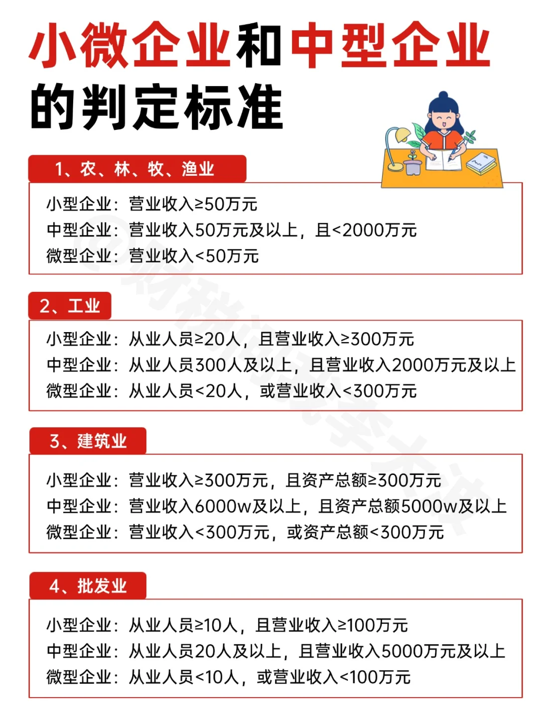 小微企業(yè)和中型企業(yè)的區(qū)別有哪些??