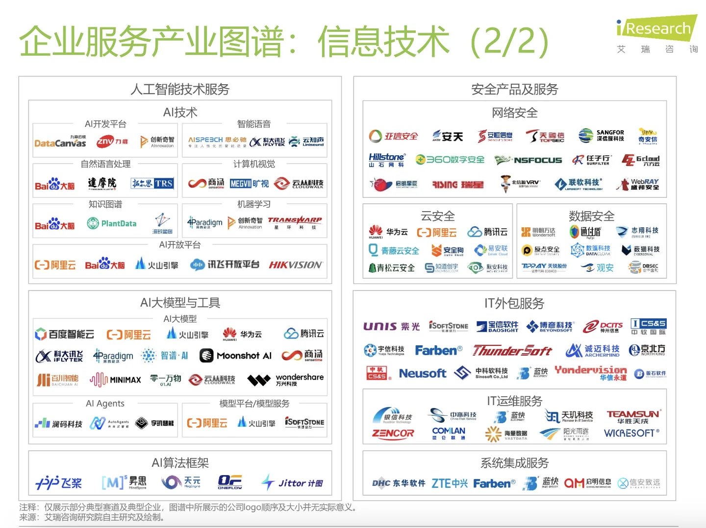 去這些行業(yè)做tob銷售，前景好、收入高