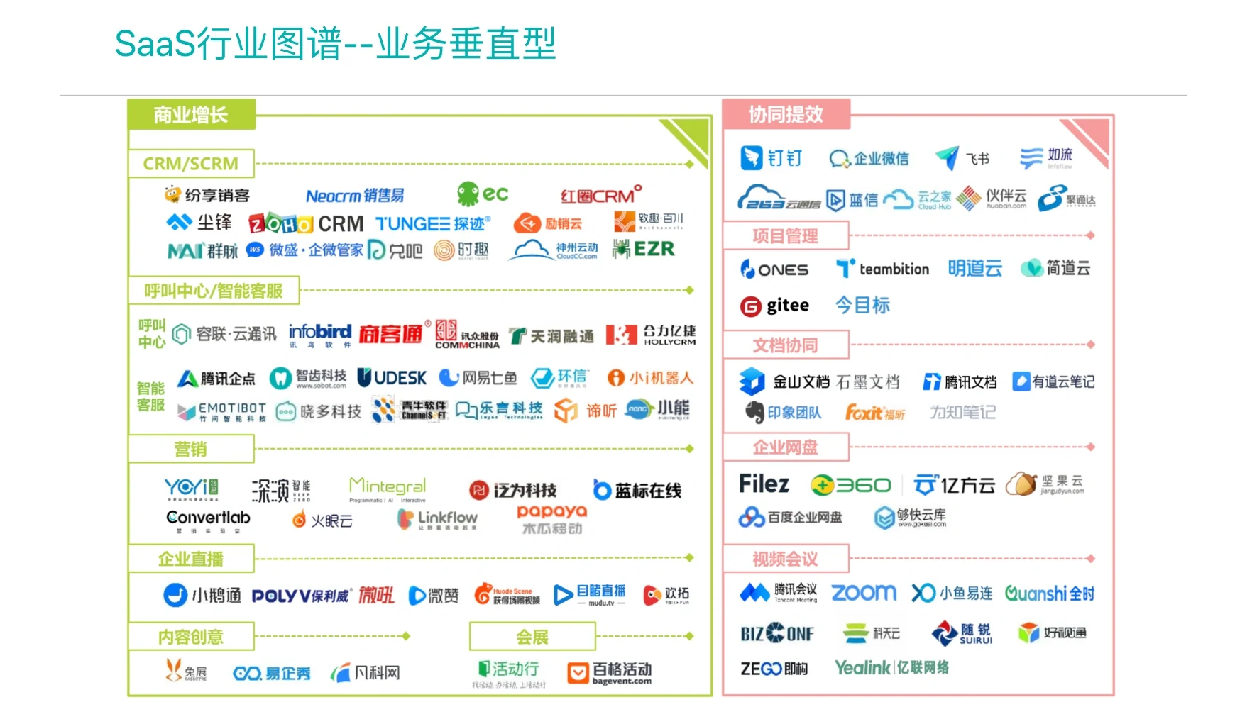 中國企業(yè)級(jí)SAAS行業(yè)圖譜