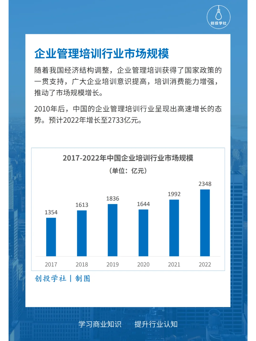 每天研究一個行業(yè)：企業(yè)管理培訓(xùn)行業(yè)