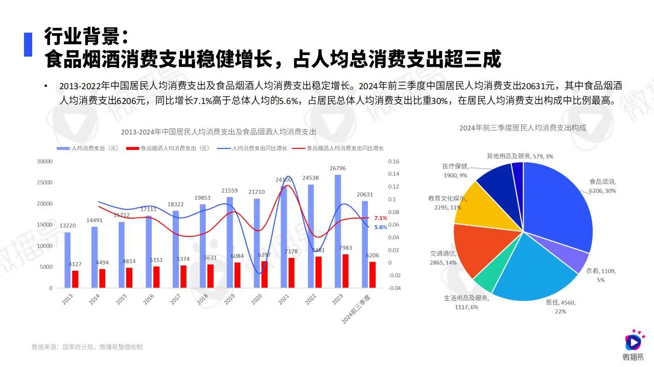 2024 年白酒行業(yè)營(yíng)銷趨勢(shì)：洞察新機(jī)遇