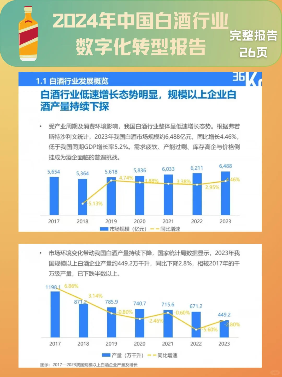 26頁行業(yè)報告|中國白酒行業(yè)數(shù)字化轉(zhuǎn)型報告