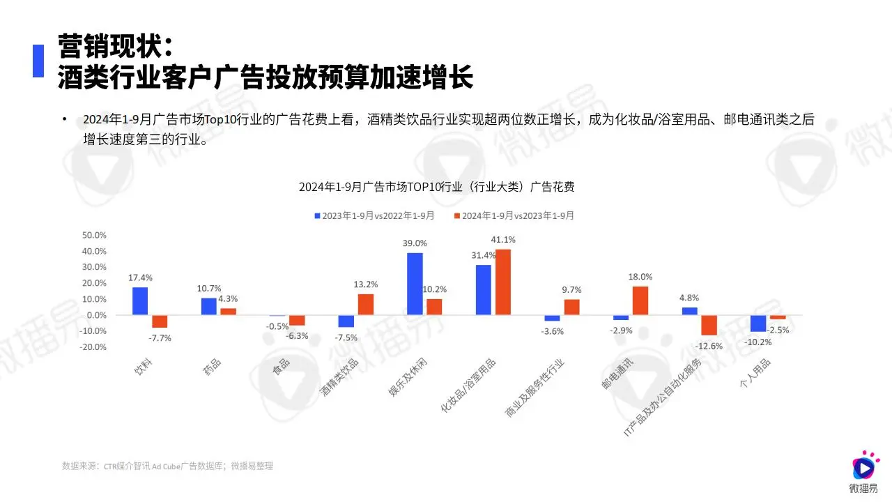 2024 年白酒行業(yè)營(yíng)銷趨勢(shì)：洞察新機(jī)遇