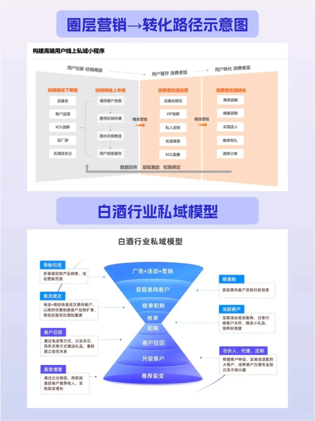 酒水行業(yè)的運(yùn)營(yíng)思路你知道嗎