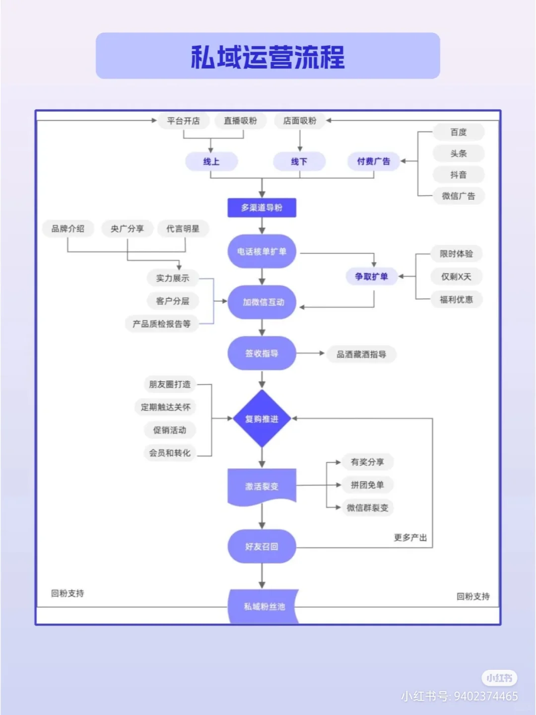 酒水行業(yè)看過來！5個運營思路快速做增量