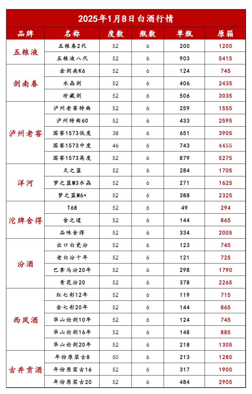 2025年1月8日名酒白酒行情