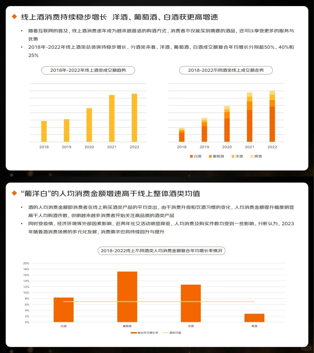 行業(yè)報(bào)告｜2023線上酒類消費(fèi)趨勢(shì)報(bào)告