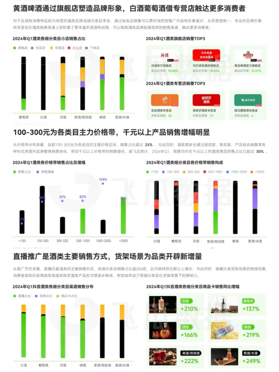 24年Q1酒類線上消費(fèi)趨勢(shì)洞察