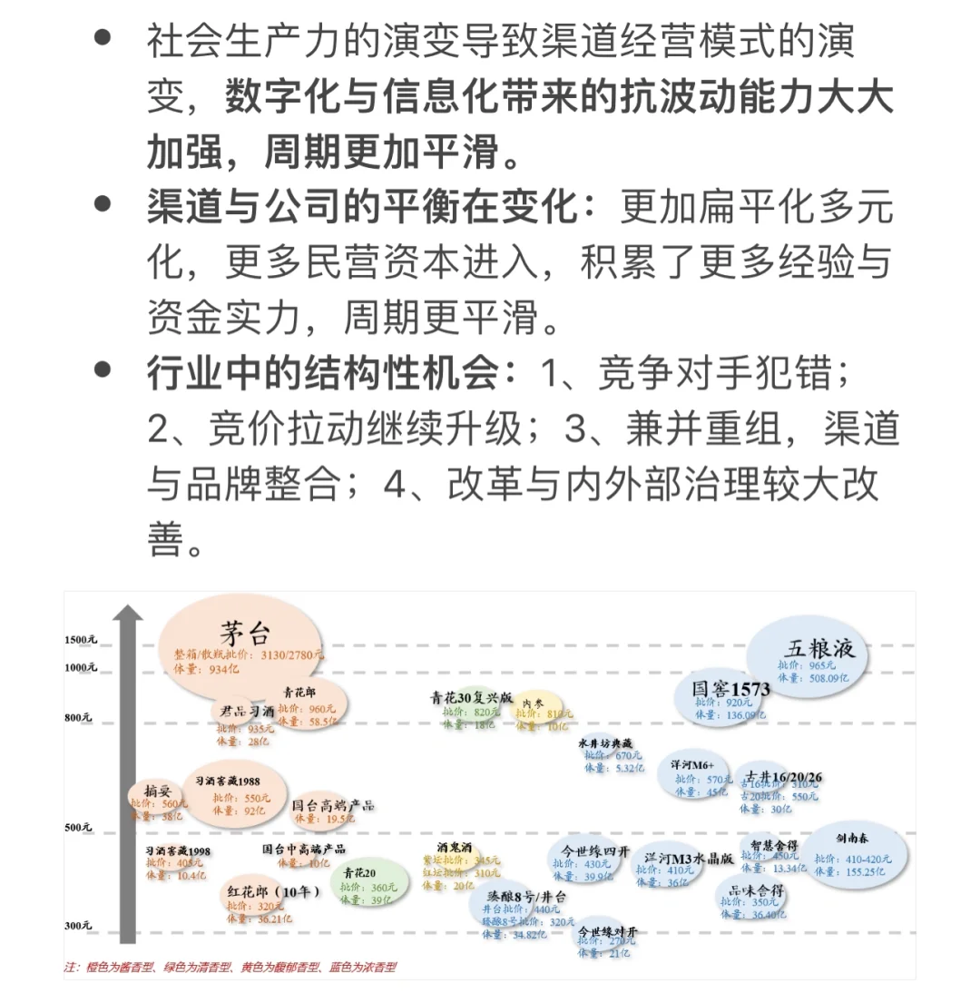 白酒研究框架整理（二）