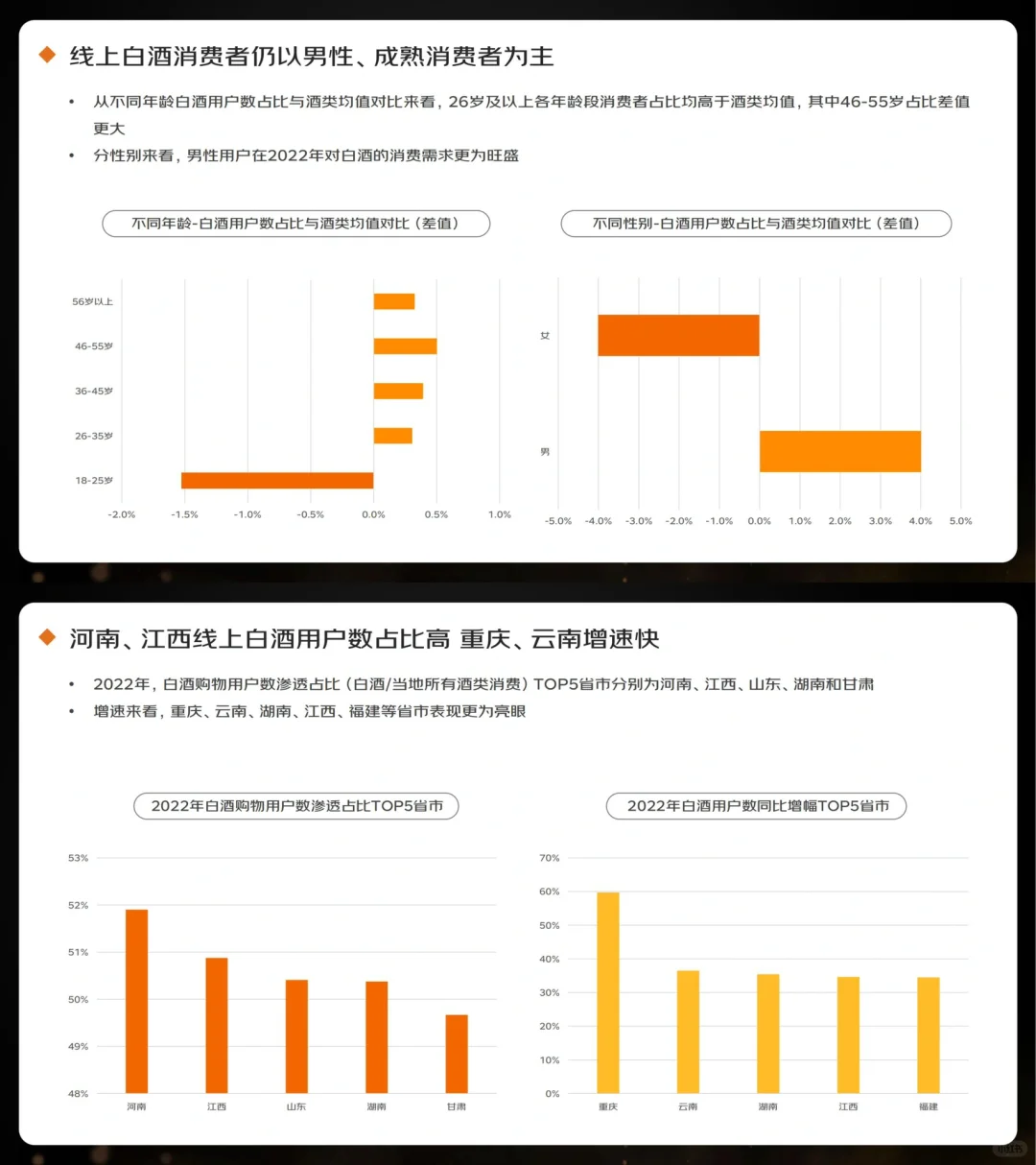 行業(yè)報(bào)告｜2023線上酒類消費(fèi)趨勢(shì)報(bào)告