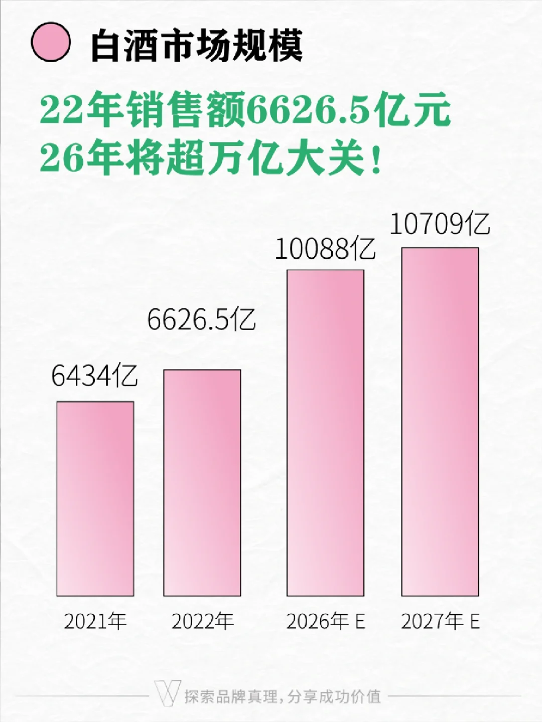 白酒行業(yè)趨勢 | 茅臺五糧液汾酒營銷模式