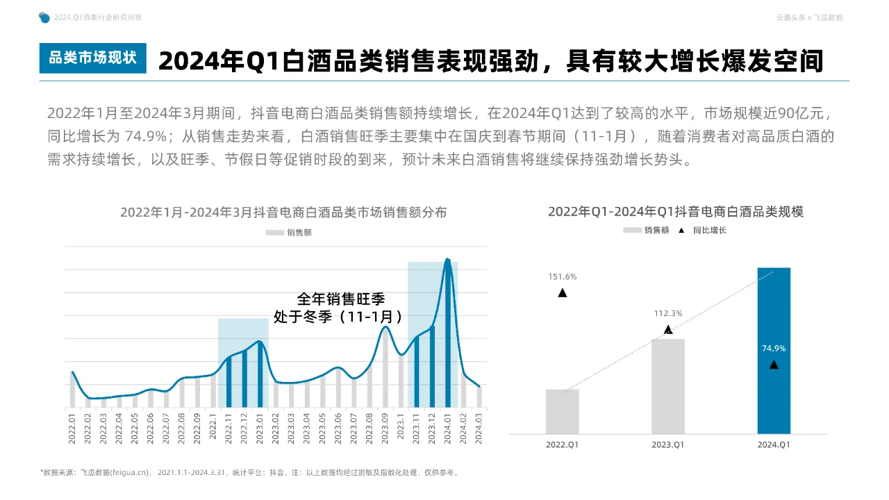 2024年Q1抖音酒類洞察報告