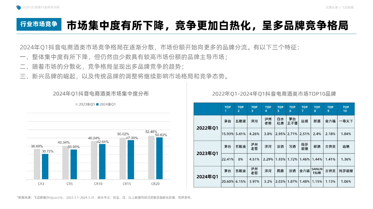 2024年Q1抖音酒類洞察報告