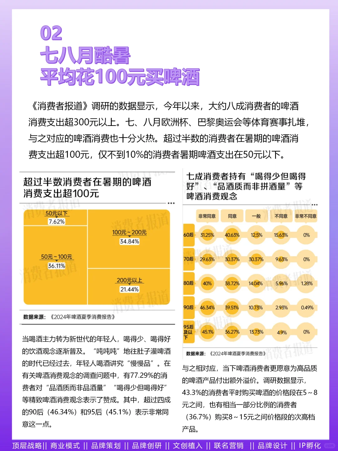 N91.2024年輕人喝酒消費報告