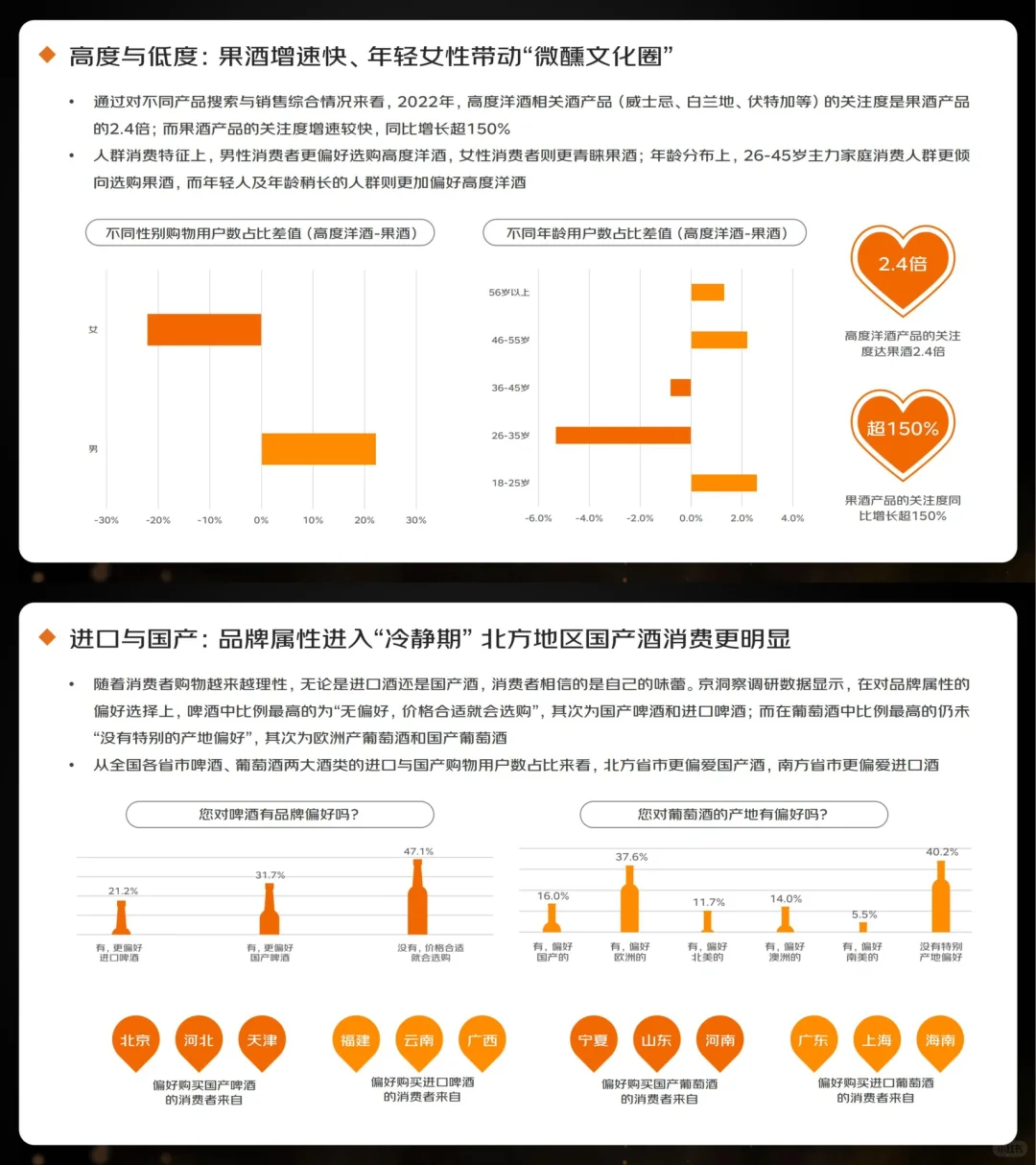 行業(yè)報(bào)告｜2023線上酒類消費(fèi)趨勢(shì)報(bào)告