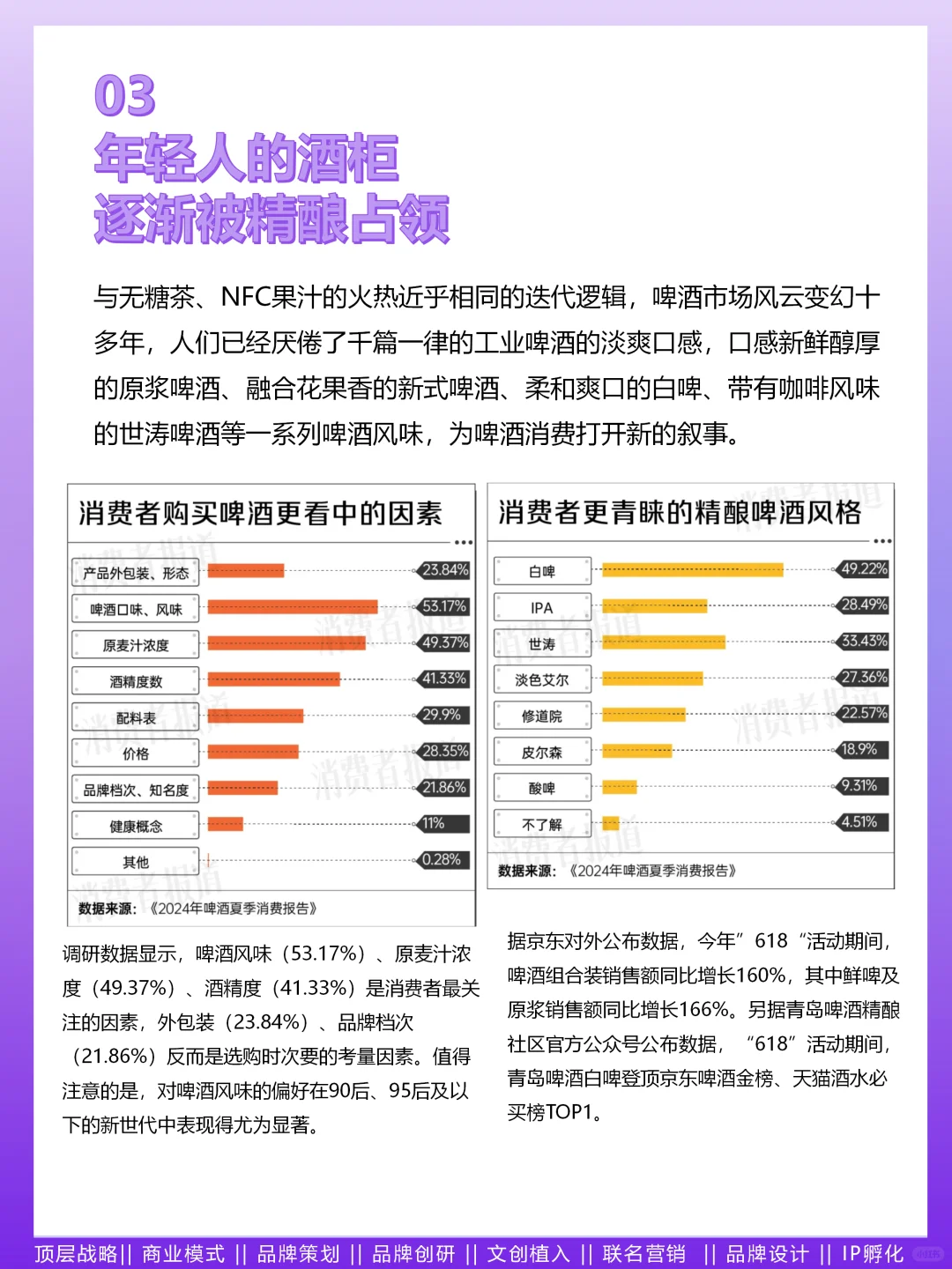 N91.2024年輕人喝酒消費報告