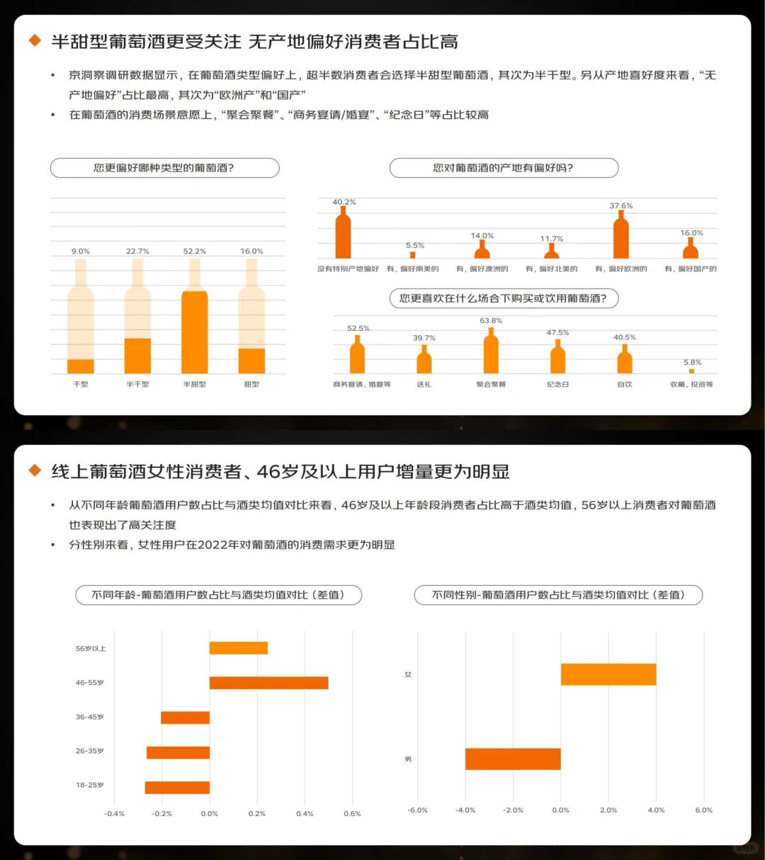 行業(yè)報(bào)告｜2023線上酒類消費(fèi)趨勢(shì)報(bào)告