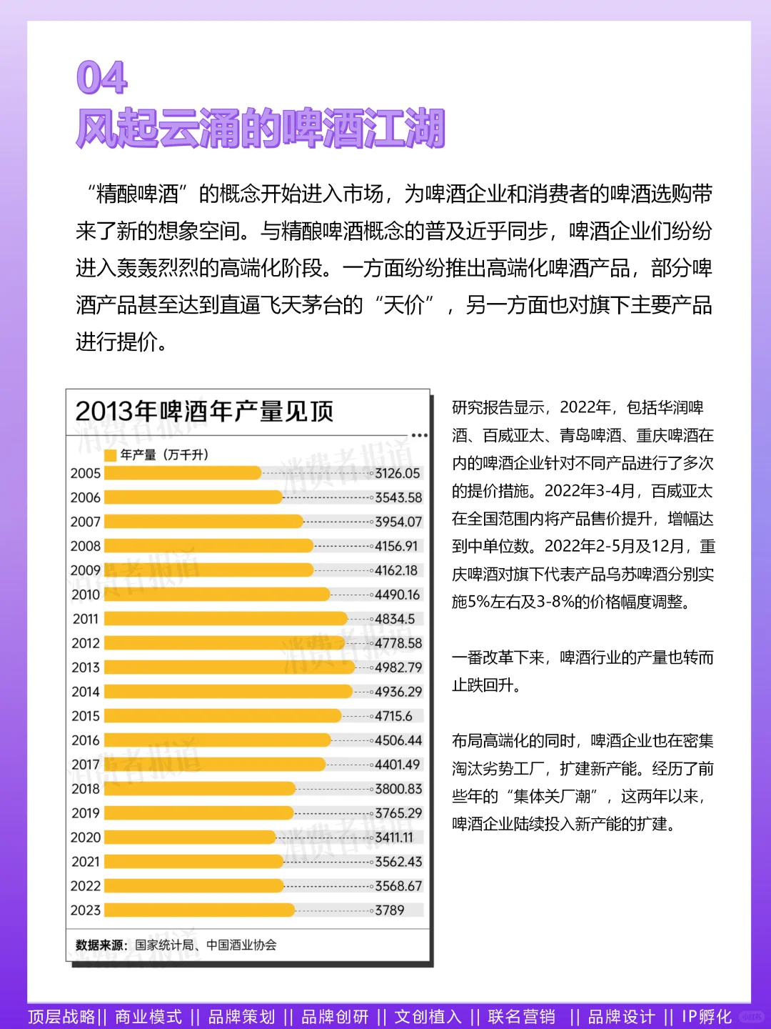 N91.2024年輕人喝酒消費報告