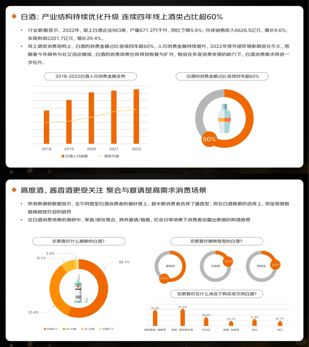 行業(yè)報(bào)告｜2023線上酒類消費(fèi)趨勢(shì)報(bào)告