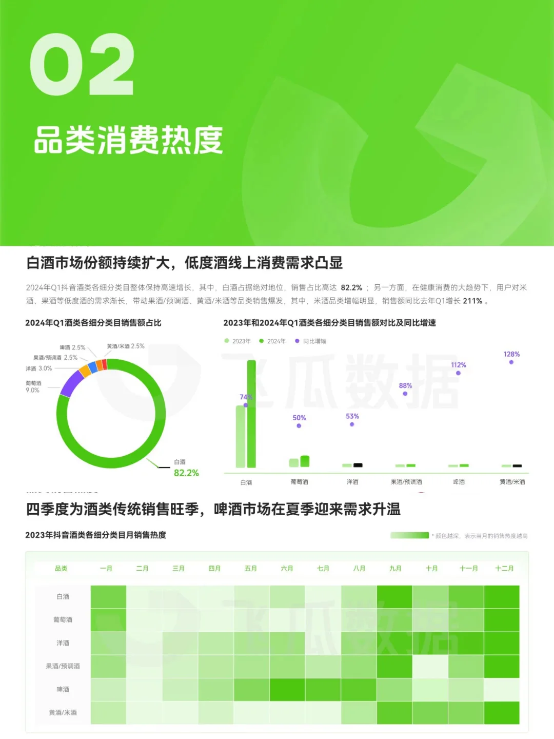 24年Q1酒類線上消費(fèi)趨勢(shì)洞察